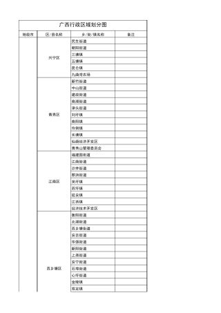 广西壮族自治区区域划分图(从省到乡镇,超值)