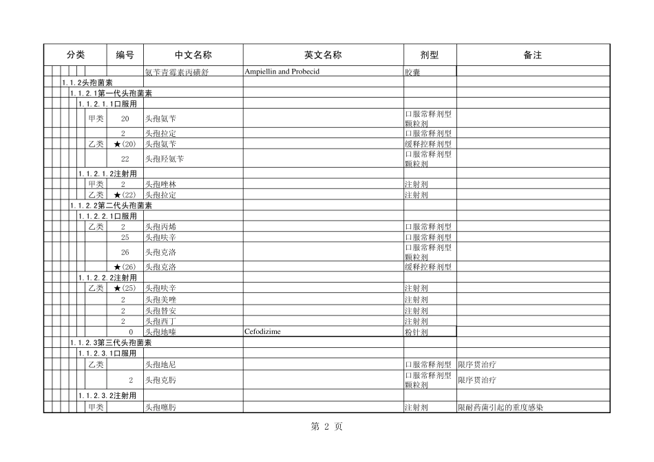 广西壮族自治区基本医疗保险和工伤保险药品目录_第2页