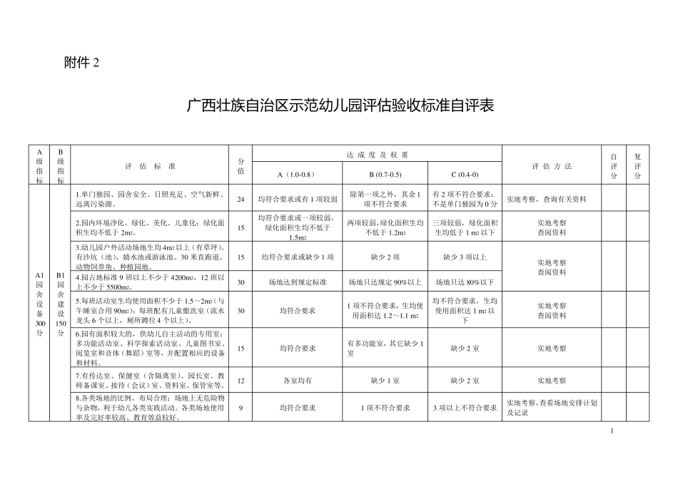 广西壮族自治区示范幼儿园评估验收标准自评表_第1页
