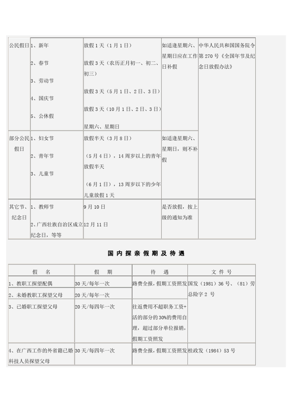 广西大学教职工请假规定_第3页