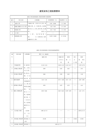 广西定额各项取费费率
