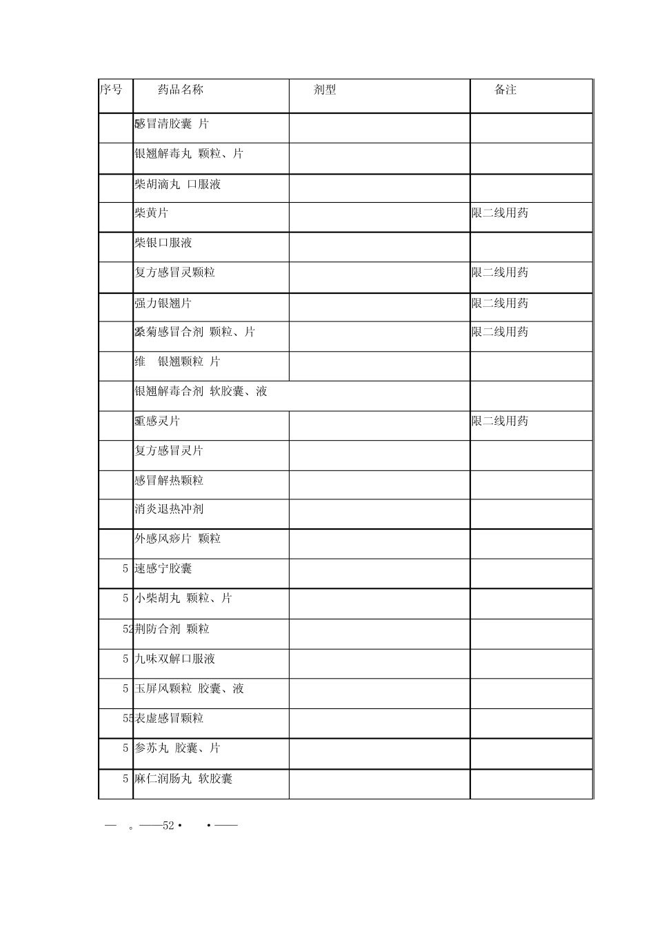广西新型农村合作医疗基本用药目录(中成药)_第1页