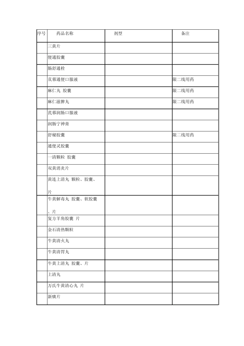 广西新型农村合作医疗基本用药目录(中成药)_第2页