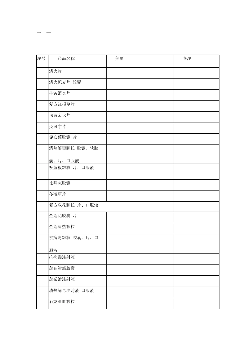 广西新型农村合作医疗基本用药目录(中成药)_第3页