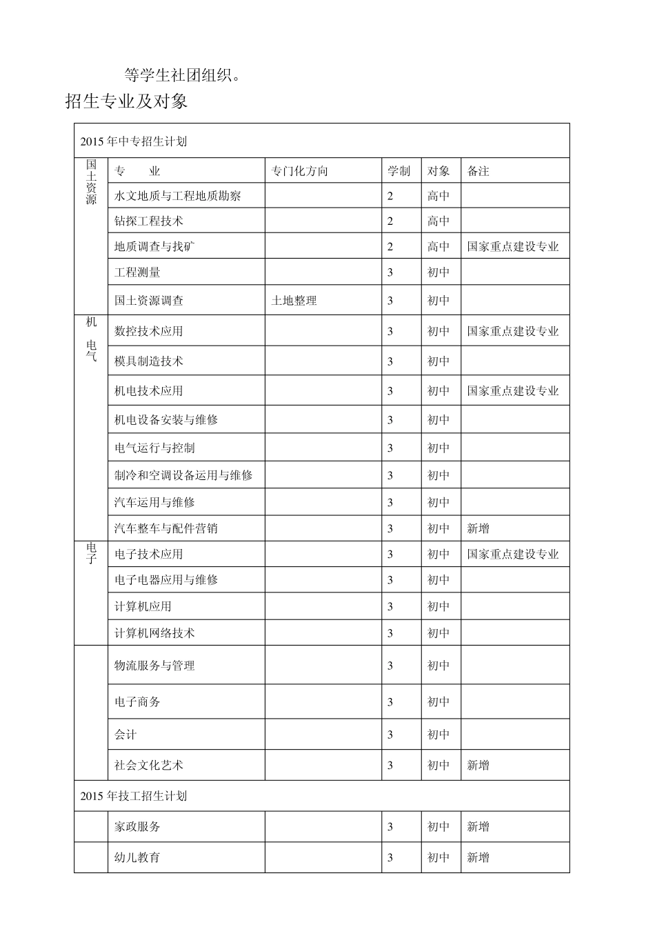 广西机电工业学校2015年招生简章(文字草稿版)_第2页