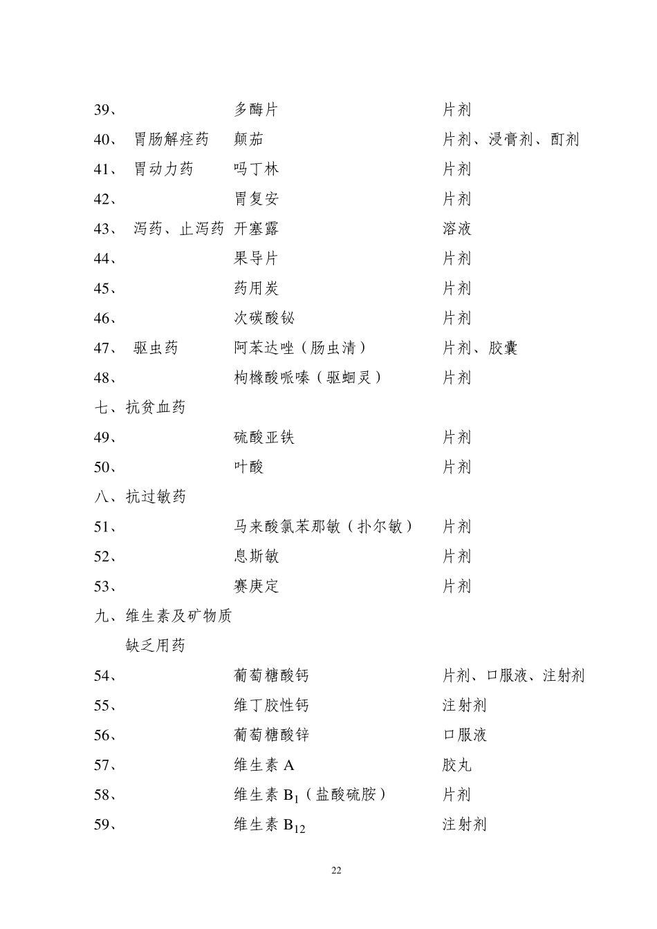 广西村卫生所基本用药目录_第3页