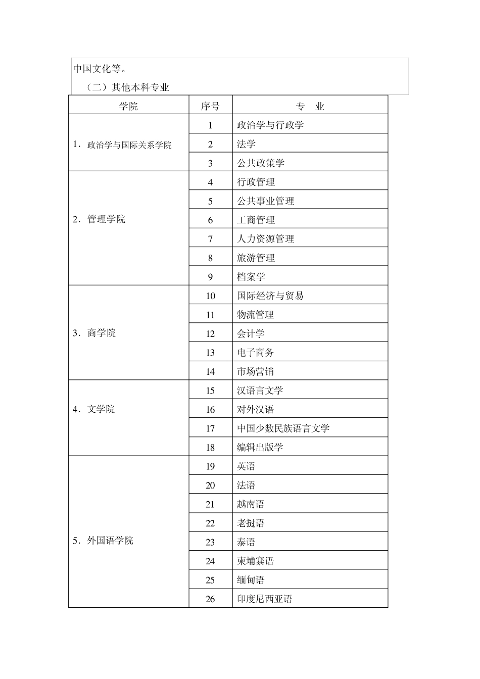 广西民族大学留学生招生简章中文版_第3页