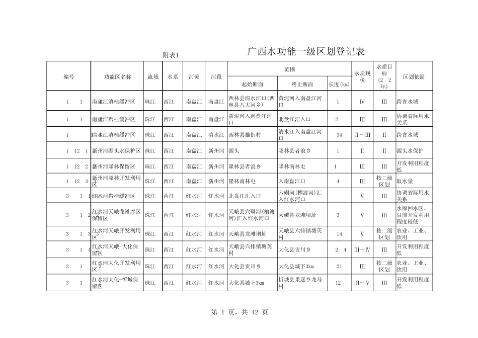 广西水功能划分_第1页