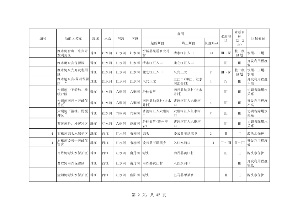 广西水功能划分_第2页
