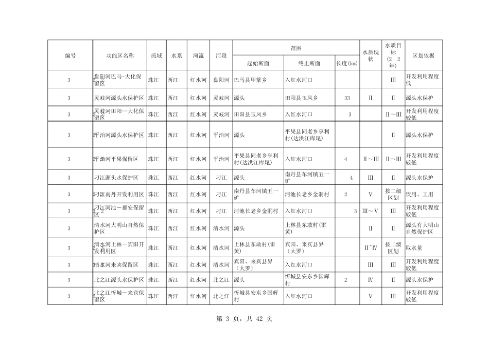 广西水功能划分_第3页