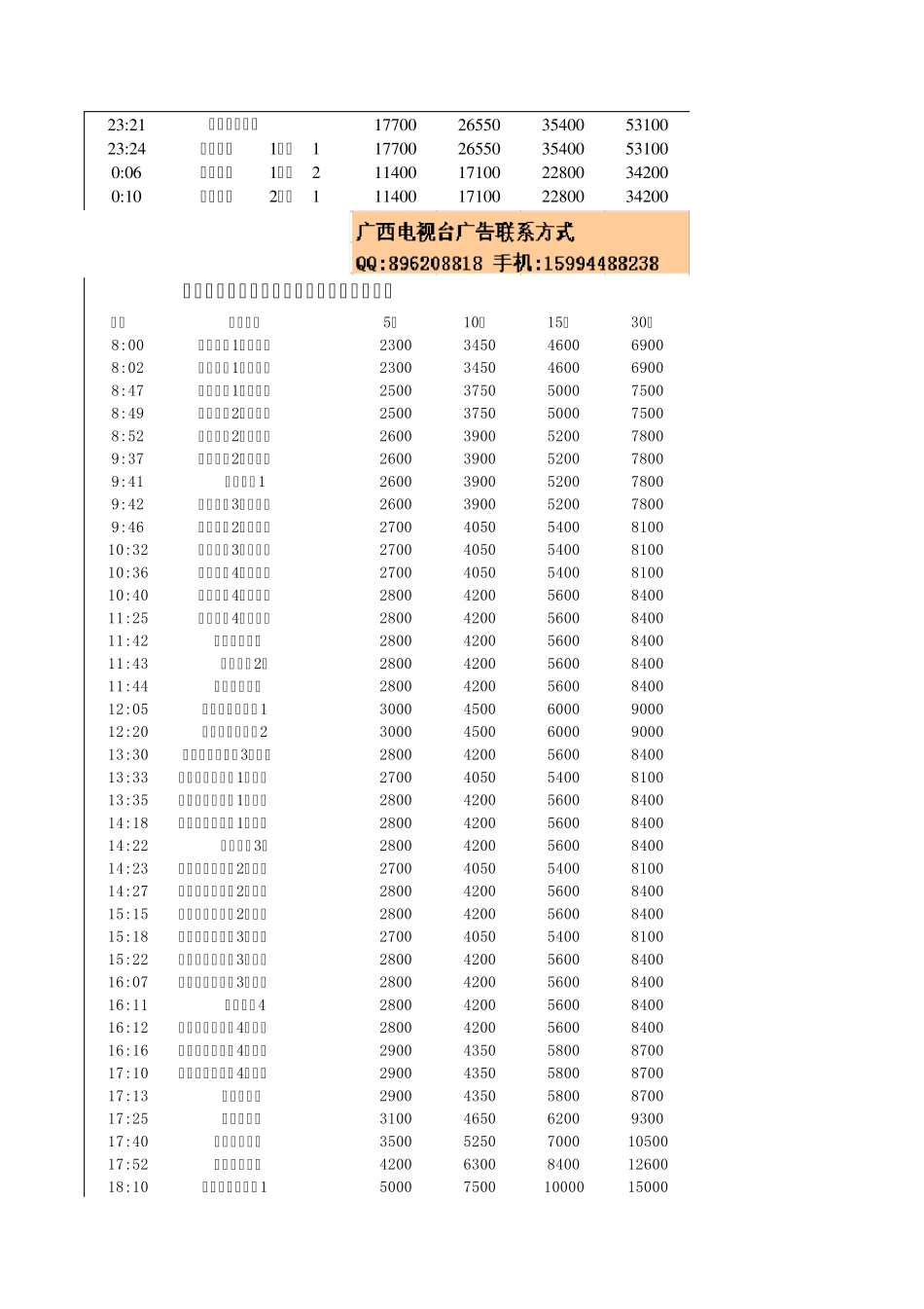 广西电视台各频道广告价格表_第2页