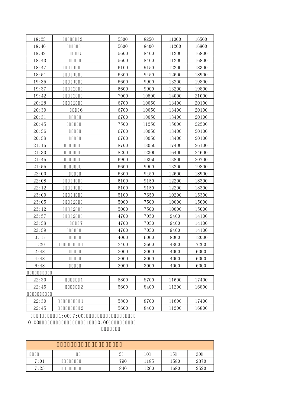 广西电视台各频道广告价格表_第3页