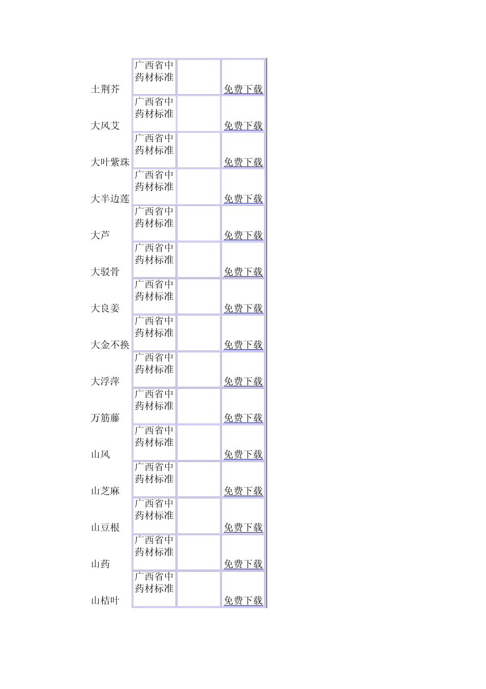 广西省中药材标准1990_第2页