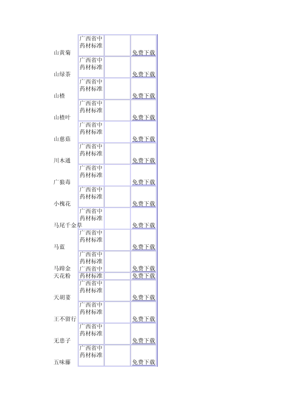 广西省中药材标准1990_第3页