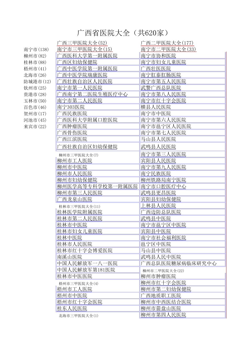 广西省医院大全_第1页