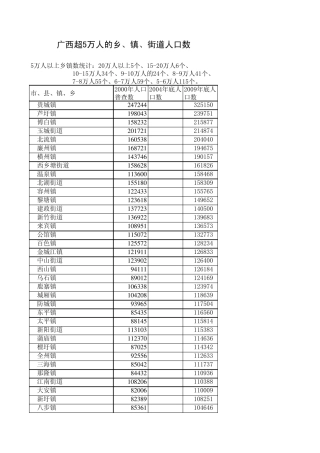 广西省城乡人口普查数据