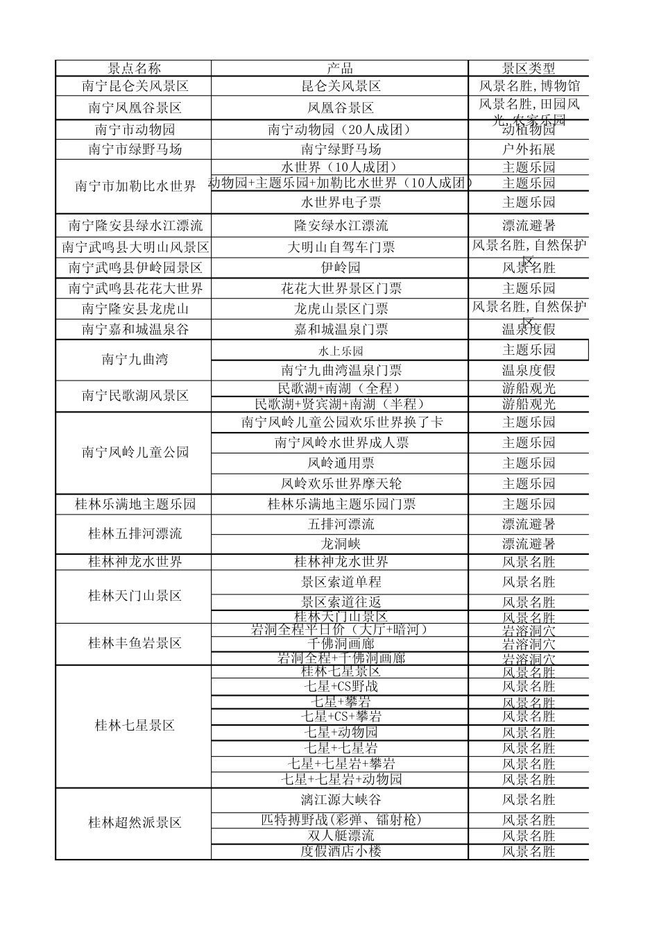 广西票务网景区价格汇总_第1页