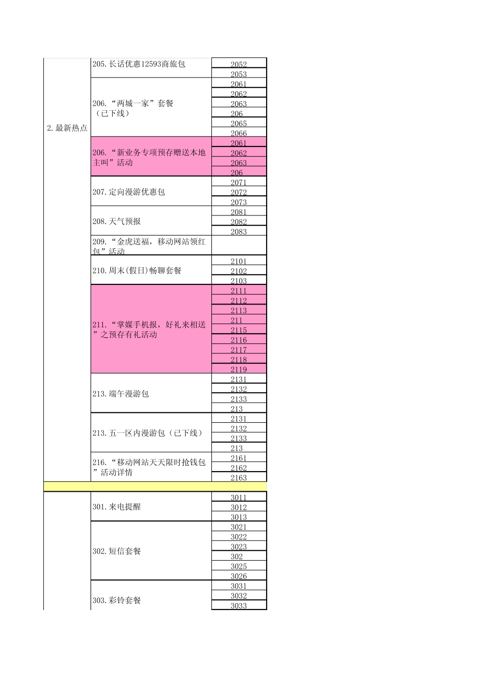 广西移动短信营业厅业务功能一览表20100317(公告版)_第2页