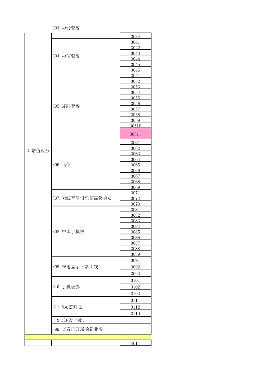 广西移动短信营业厅业务功能一览表20100317(公告版)_第3页