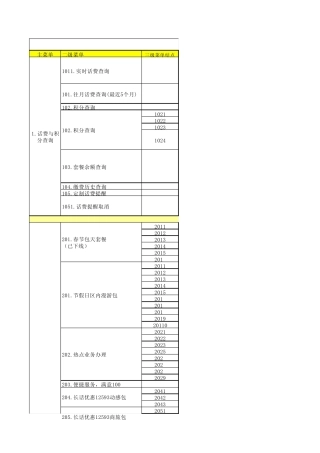 广西移动短信营业厅业务功能一览表20100317(公告版)