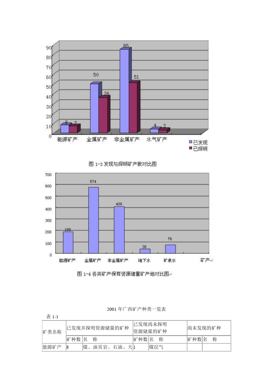 广西自然资源_第2页
