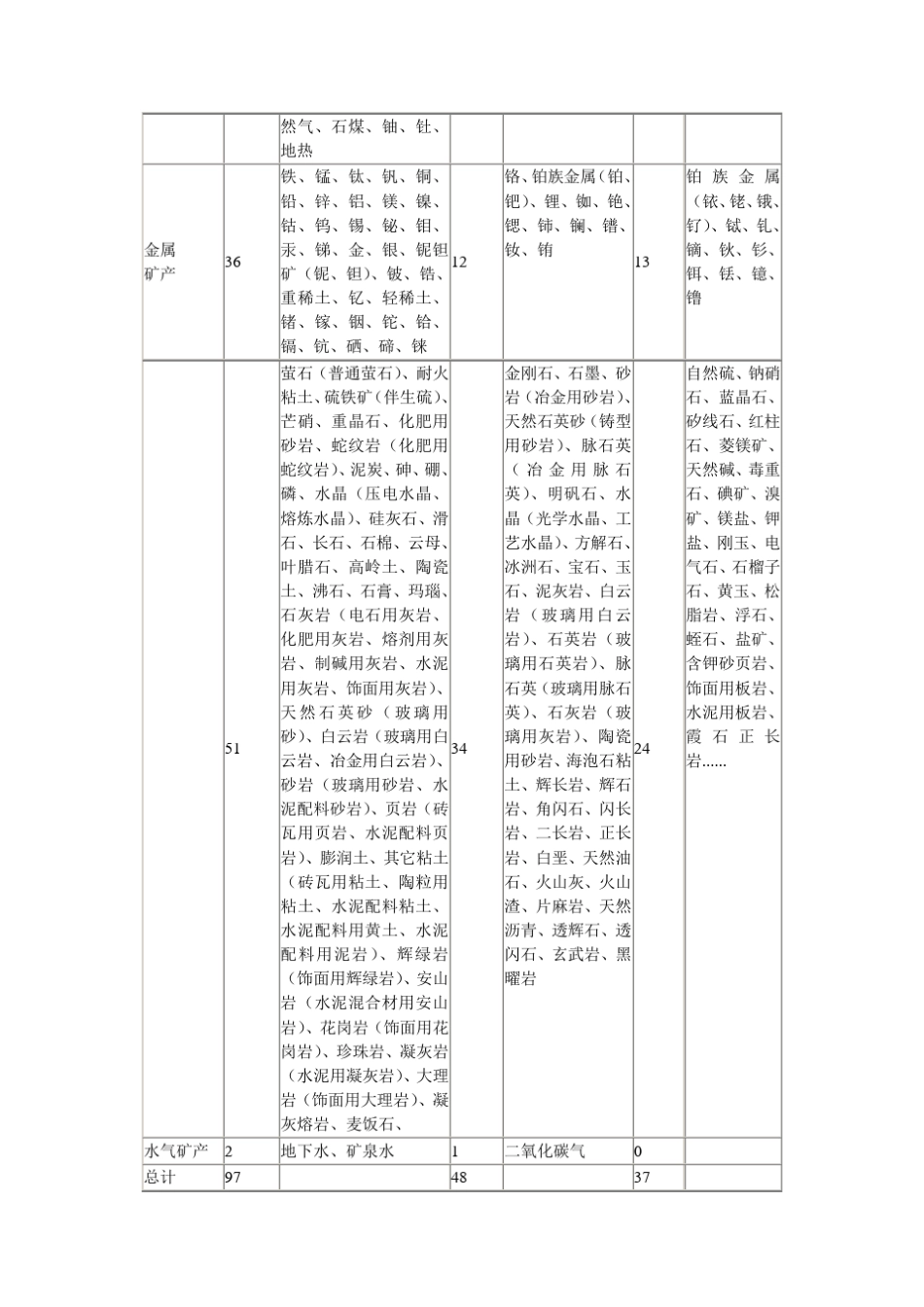广西自然资源_第3页