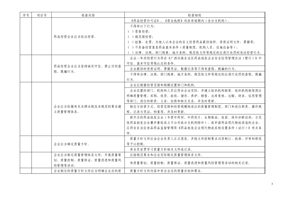广西药品经营质量管理规范实施细则_第3页