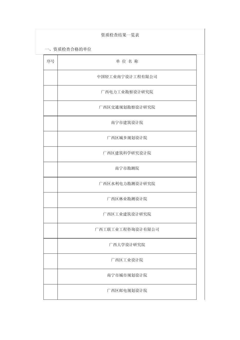 广西设计院大全(根据广西建筑厅资质评估报告)_第1页
