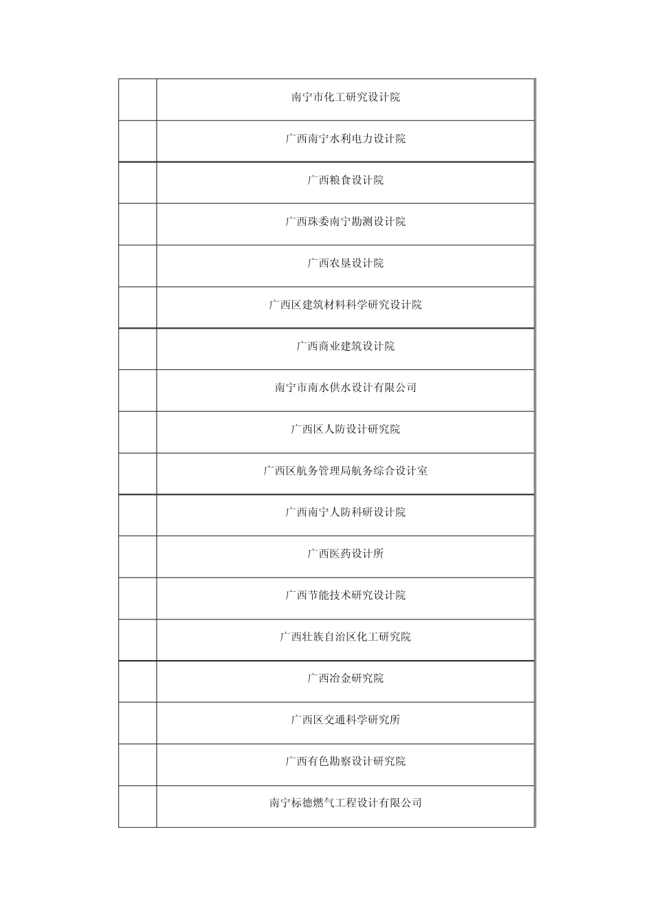 广西设计院大全(根据广西建筑厅资质评估报告)_第2页