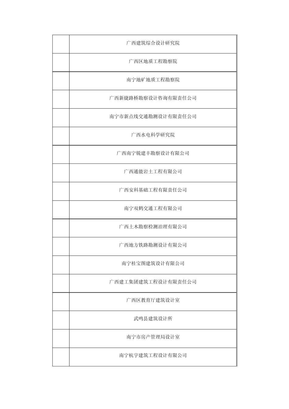 广西设计院大全(根据广西建筑厅资质评估报告)_第3页
