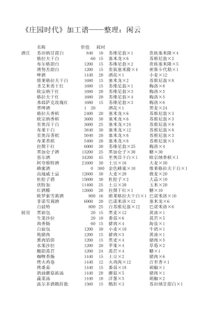 庄园时代加工谱(包括酒庄、厨房、糕点房、工坊,目前更至100级的资料)
