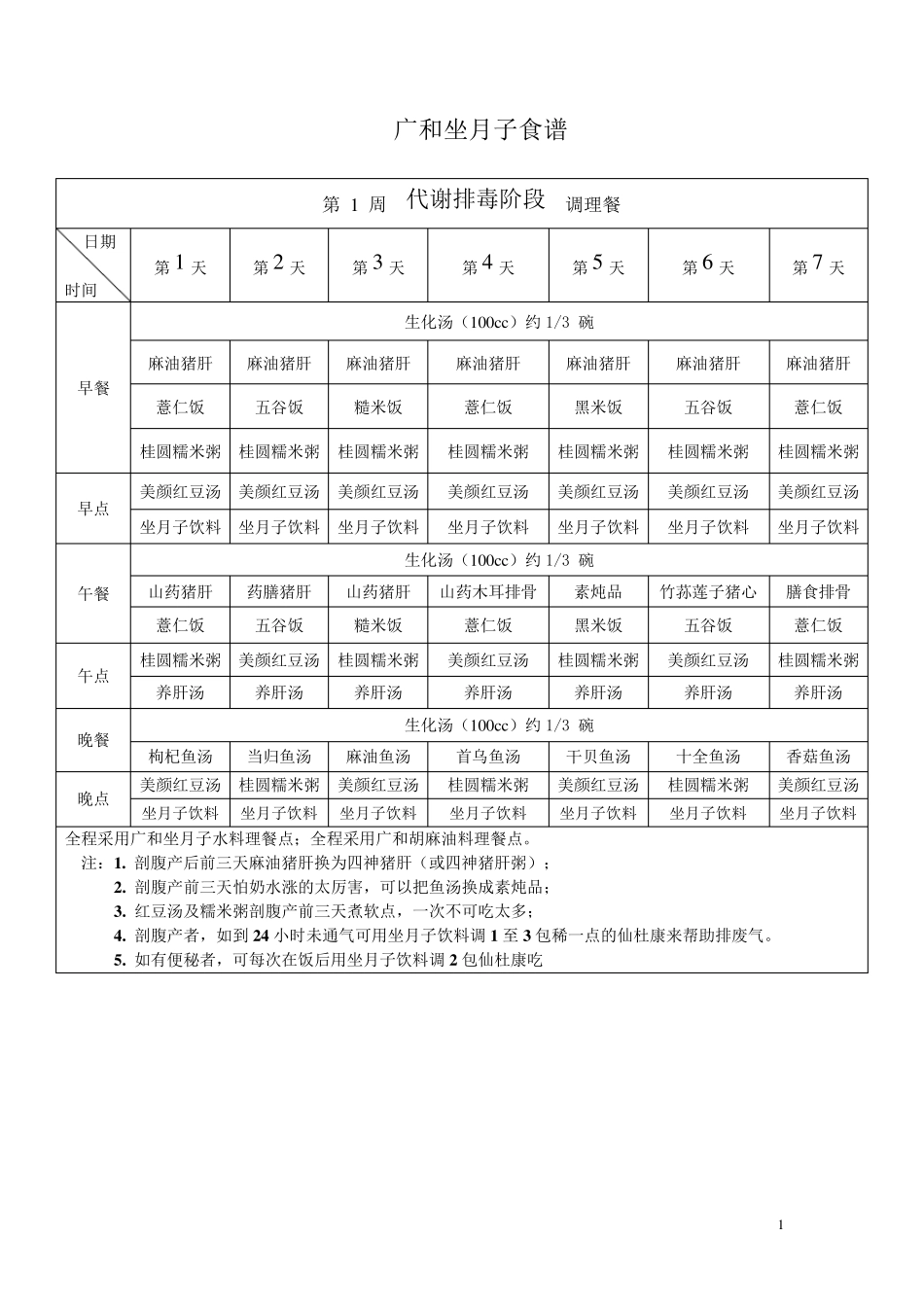 庄淑旗老师月子餐_DIY食谱(打印)_第1页