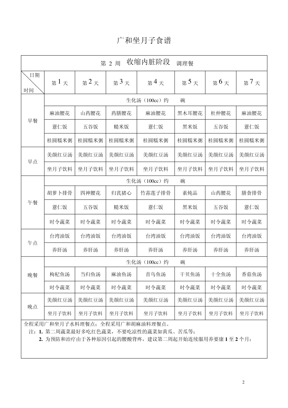 庄淑旗老师月子餐DIY食谱(打印)_第2页