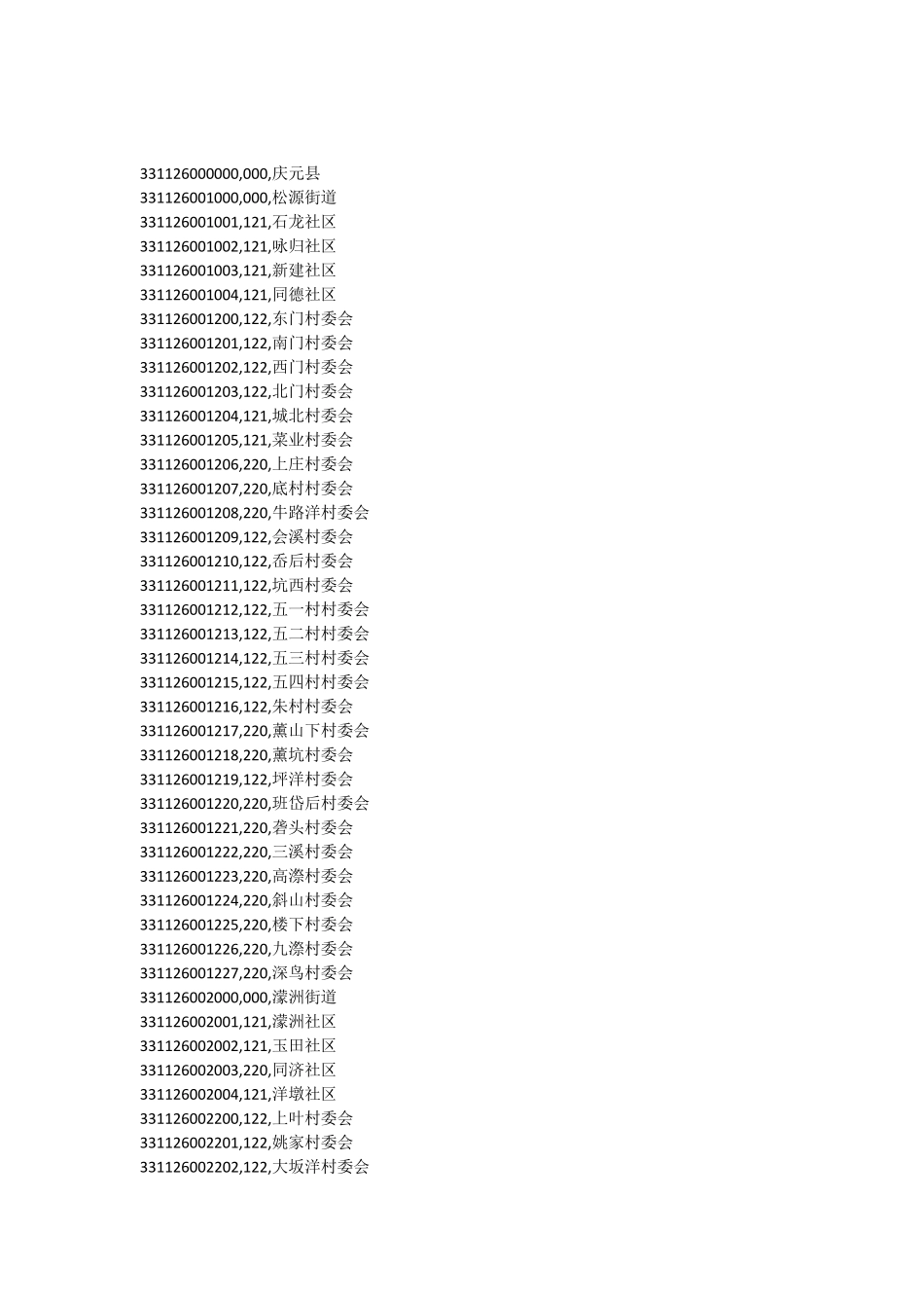 庆元县城乡区划代码_第1页