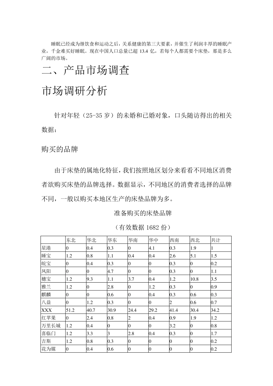 床垫市场分析报告_第1页