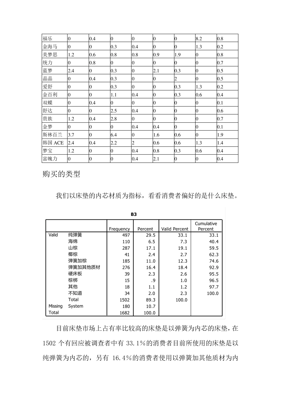 床垫市场分析报告_第2页