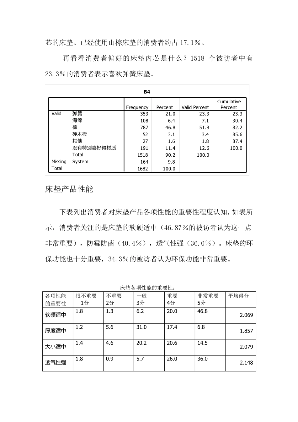 床垫市场分析报告_第3页