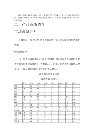 床垫市场分析报告
