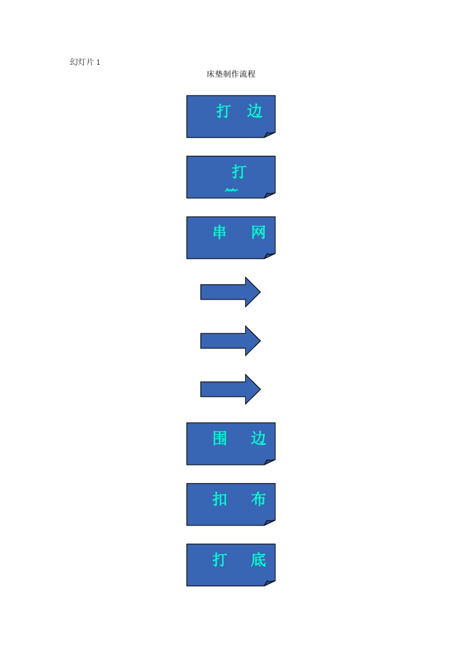 床垫生产流程图解_第1页