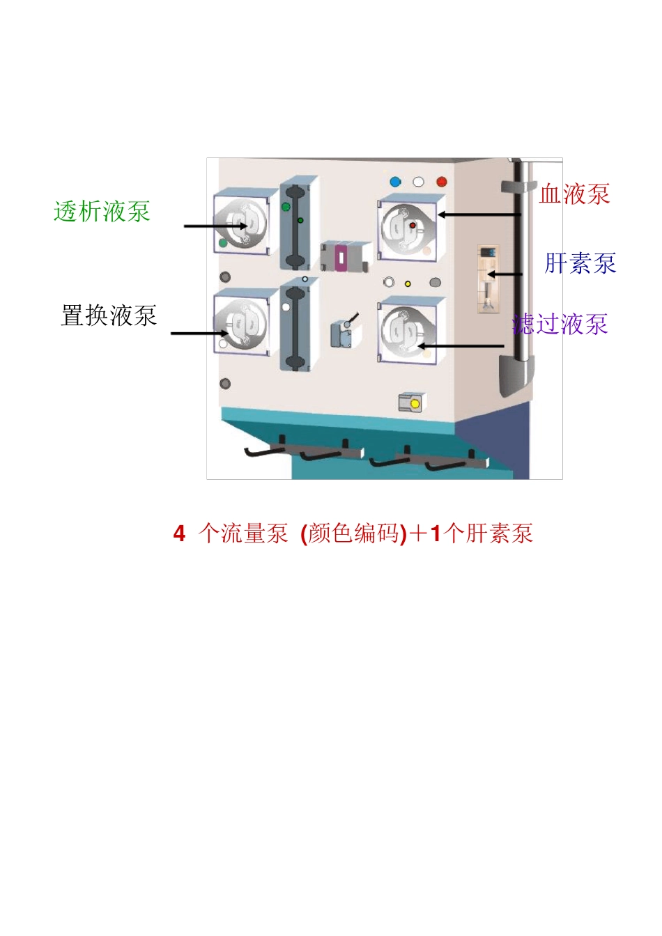 床旁血滤机操作说明_第2页