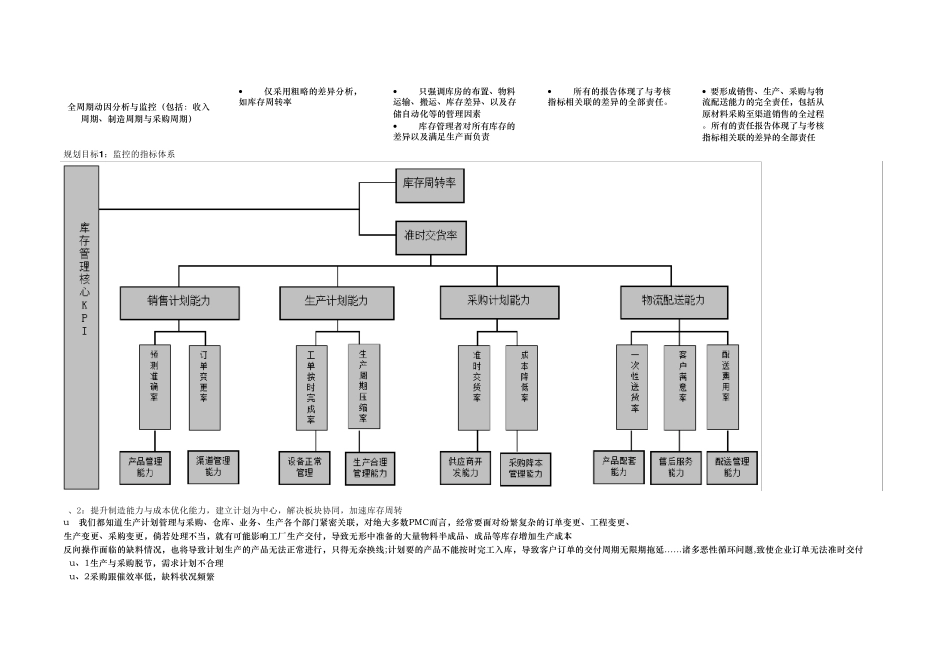 库存优化化方案_第3页