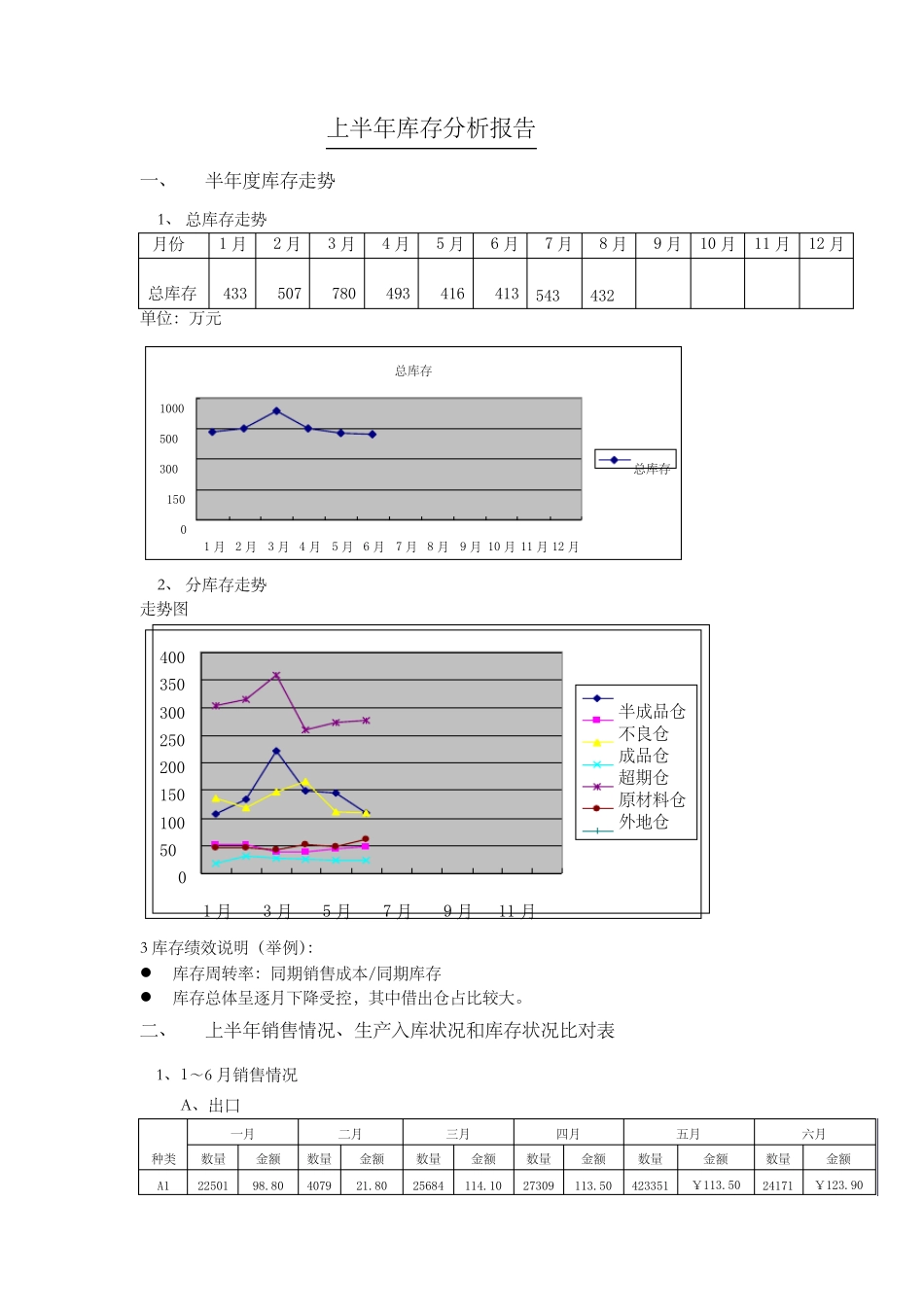 库存分析报告样稿_第1页