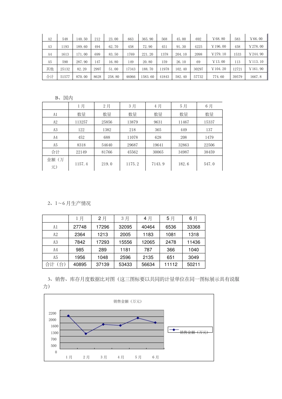 库存分析报告样稿_第2页