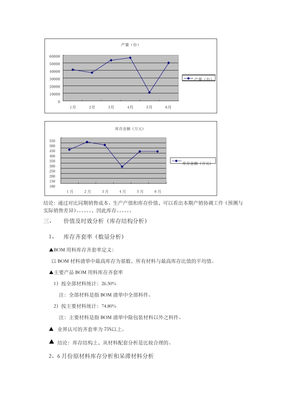 库存分析报告样稿_第3页