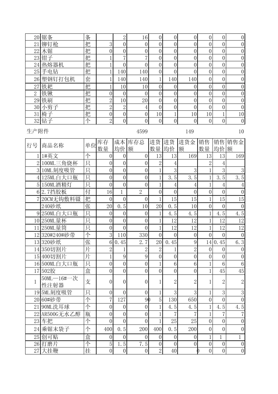 库存及出入库情况_第3页