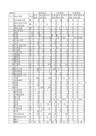 库存及出入库情况