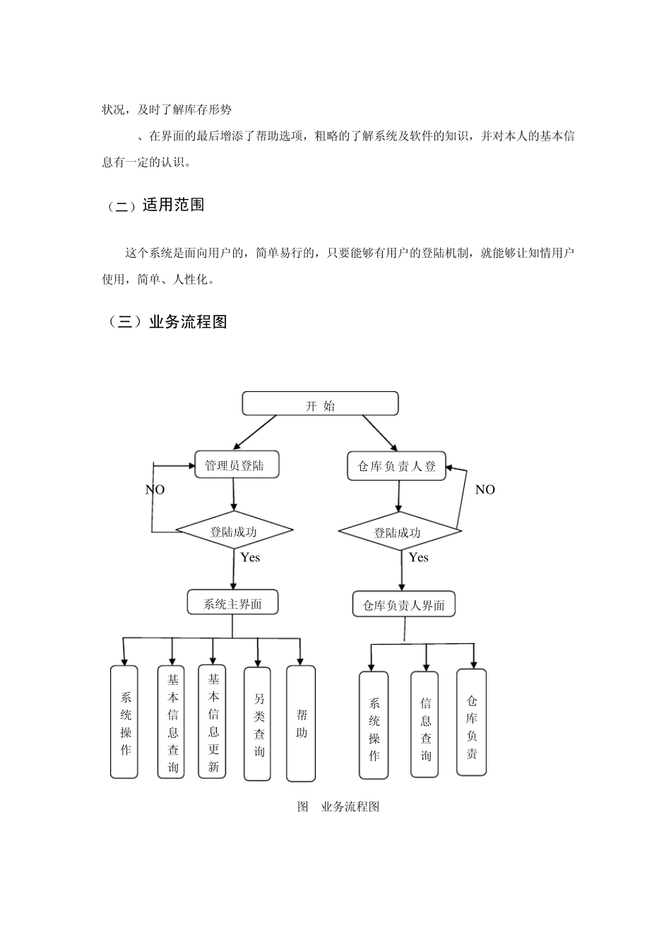 库存商品管理系统_第2页