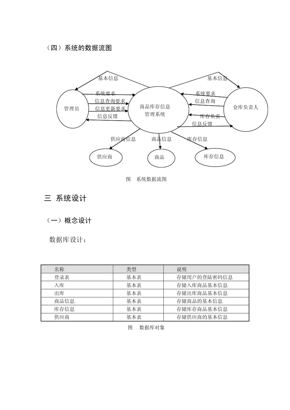 库存商品管理系统_第3页