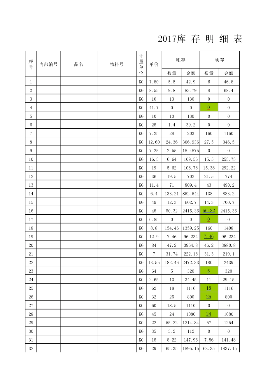库存明细表模板_第1页