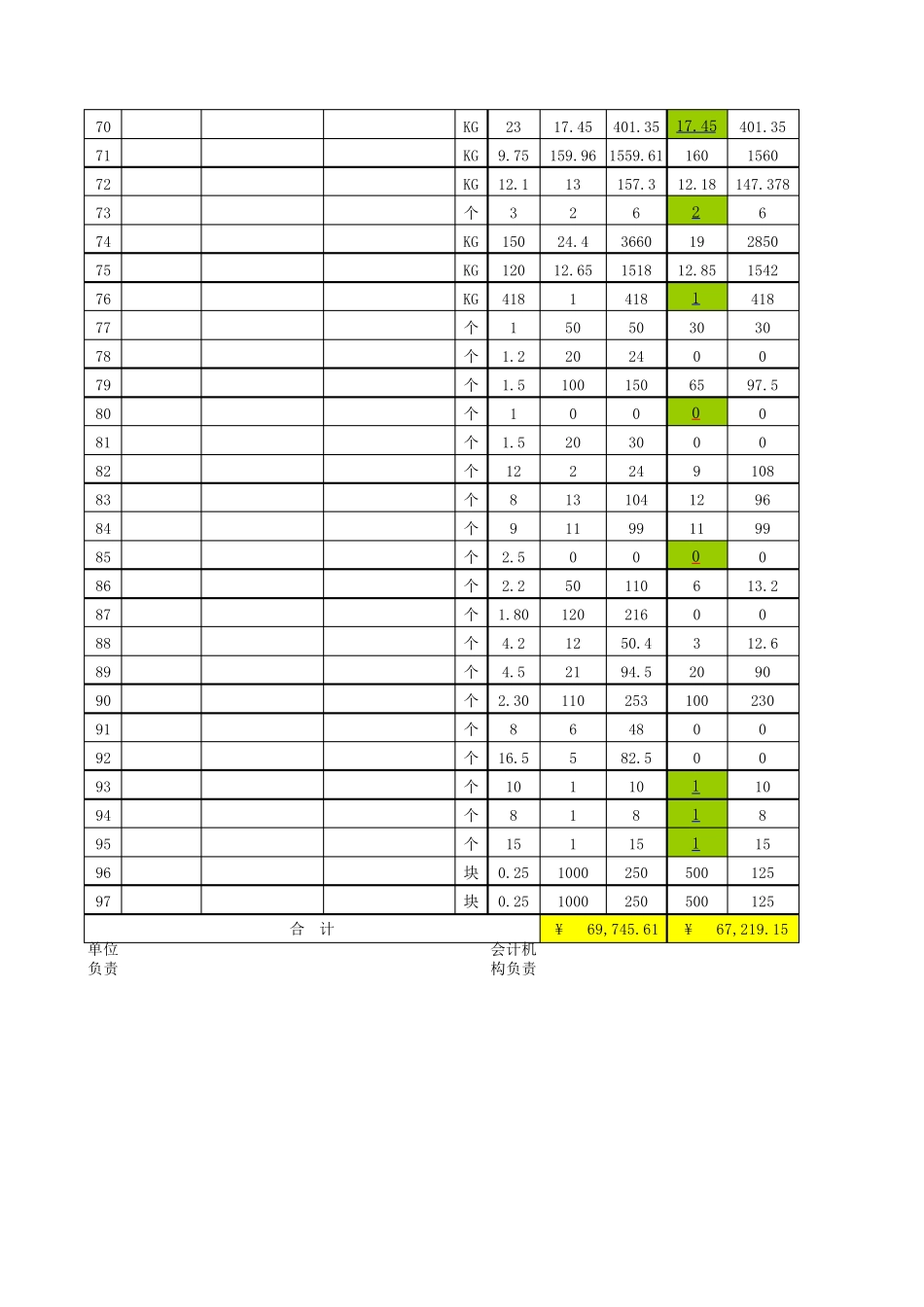 库存明细表模板_第3页